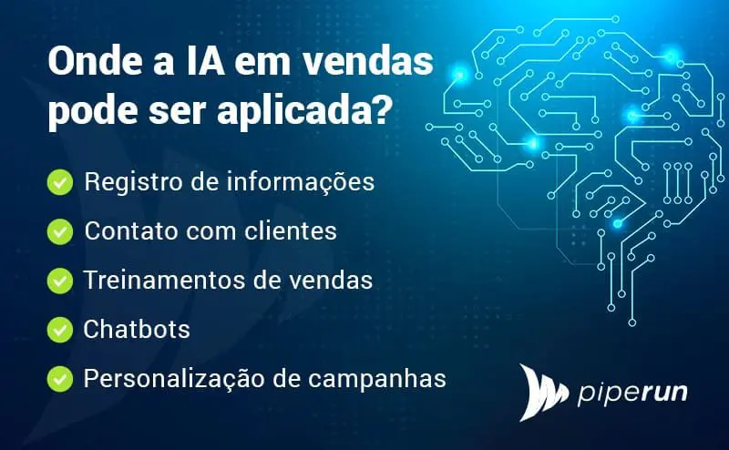 IA para identificar oportunidades de venda de serviços complementares