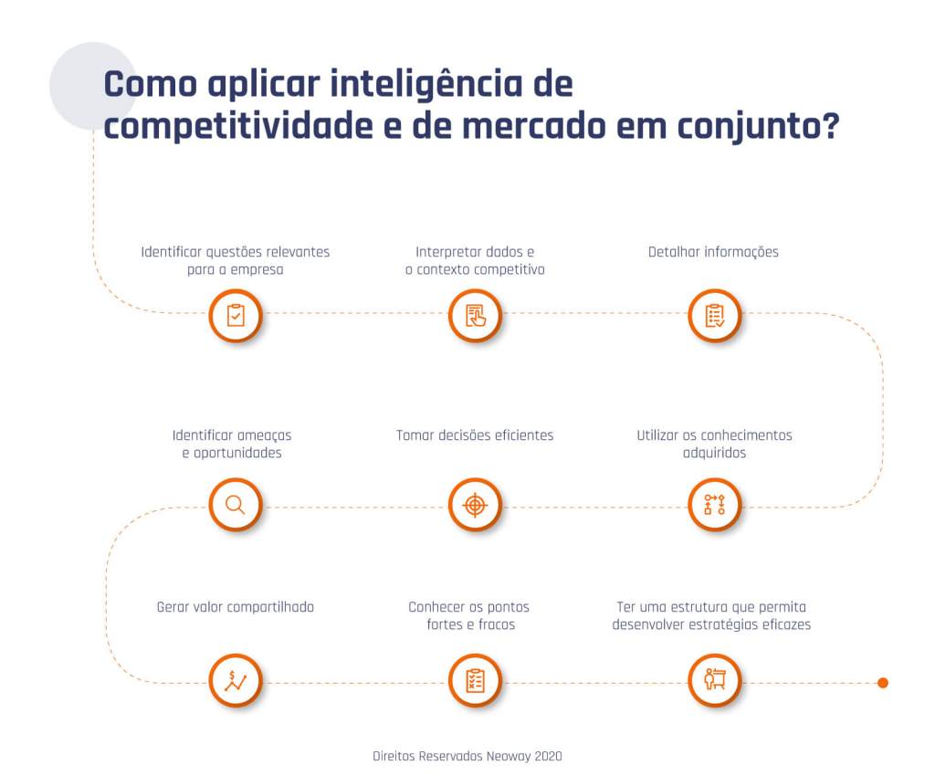As melhores ferramentas de IA para marketing de relacionamento