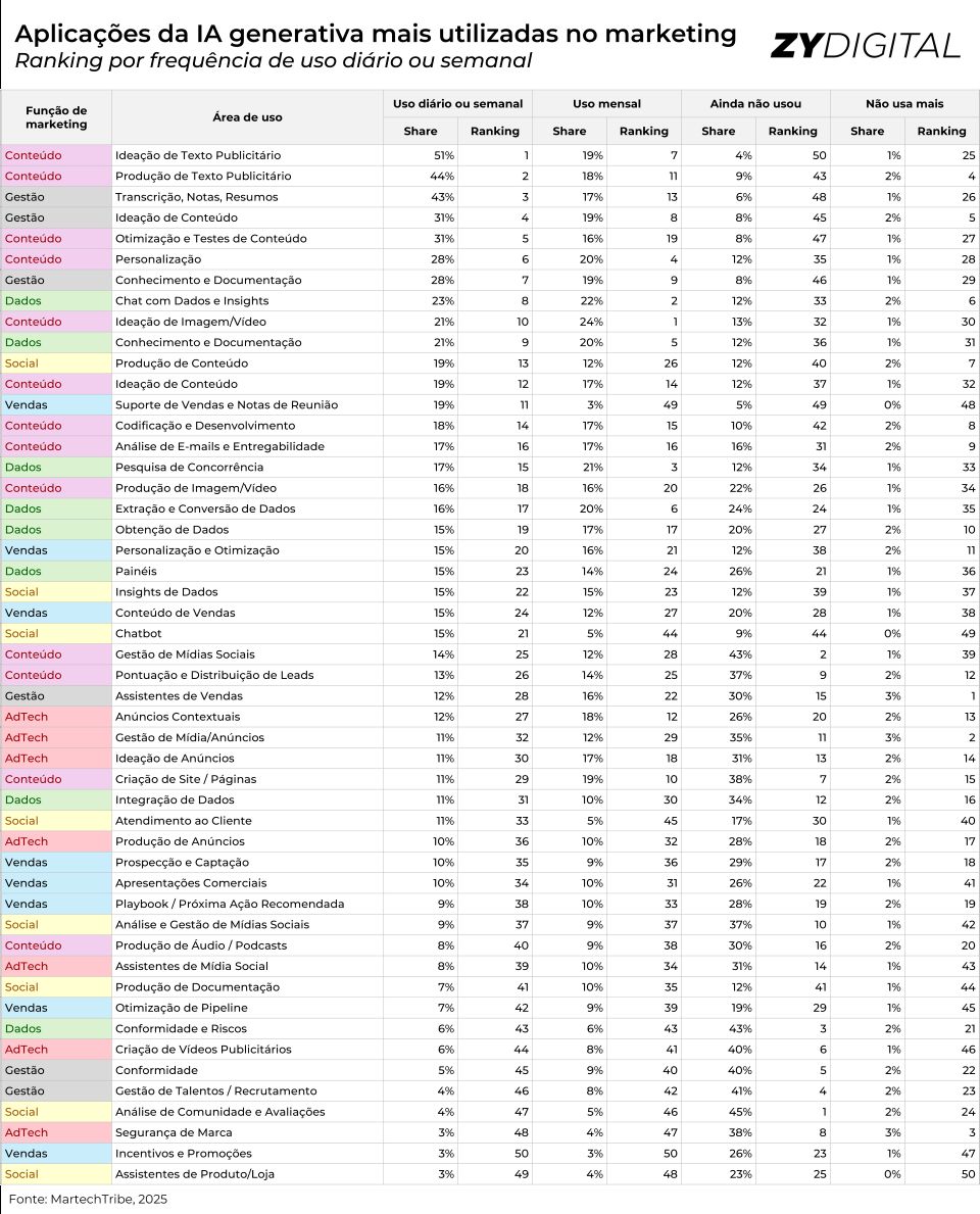Guia Completo: Como a IA Transforma a Análise de Audiência
