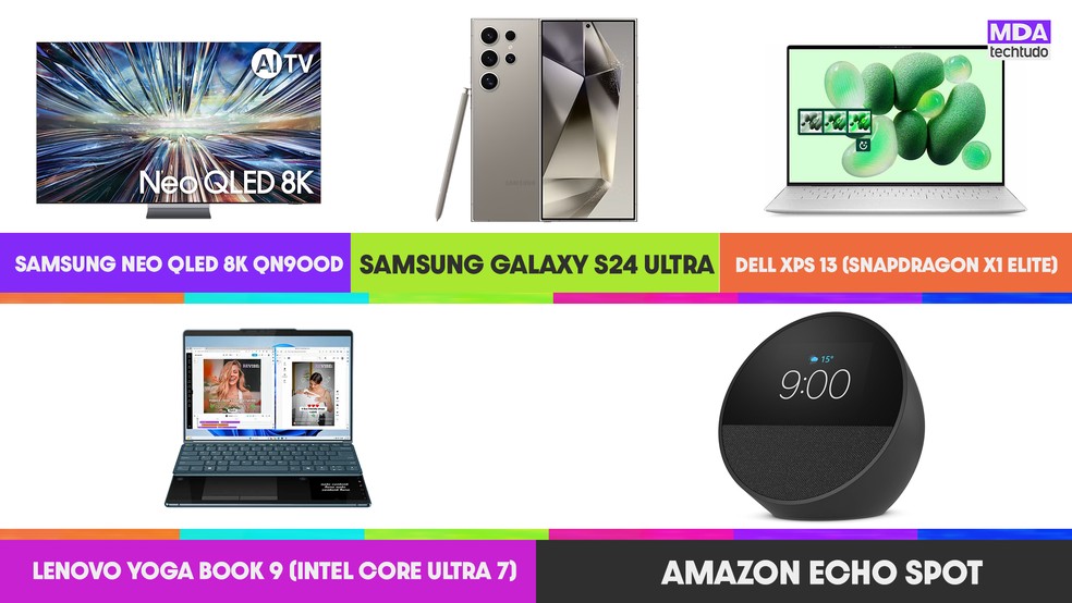 Analisando dados de vendas com IA para criar bundles eficazes