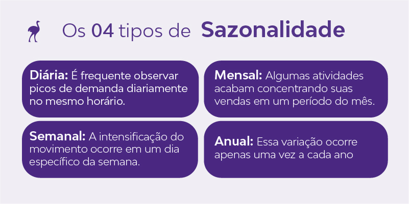 IA para planejamento de vendas
