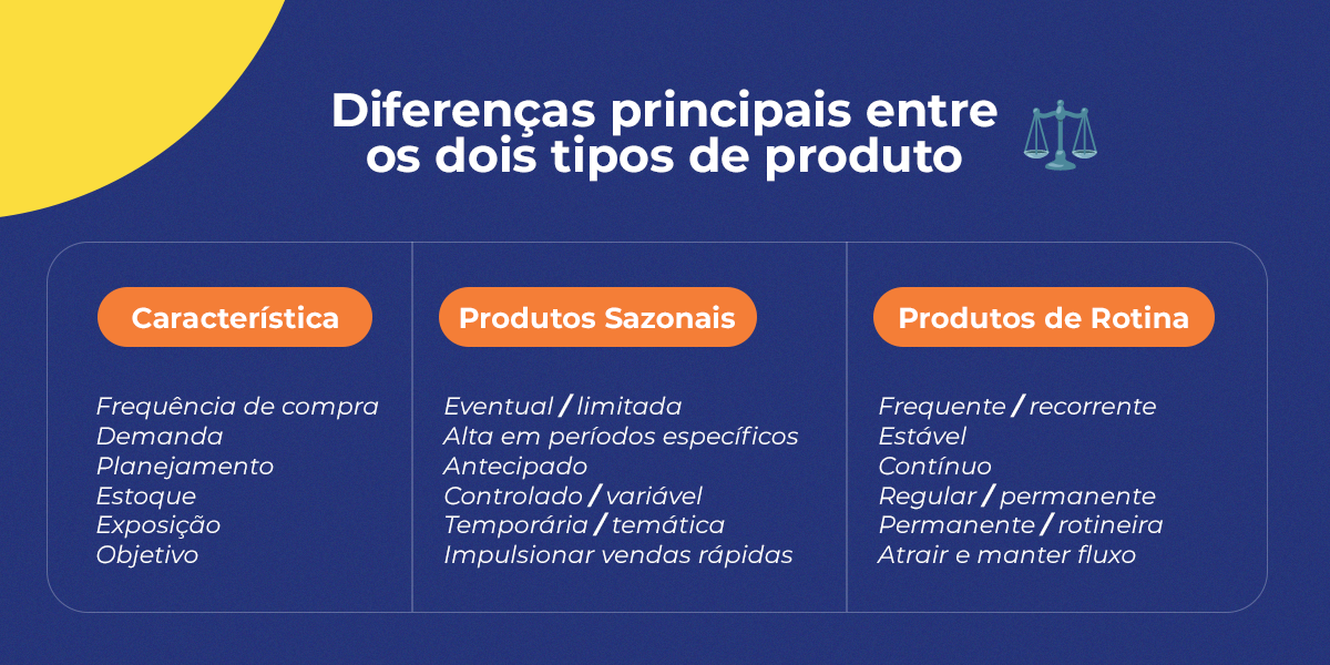 análise de dados de varejo