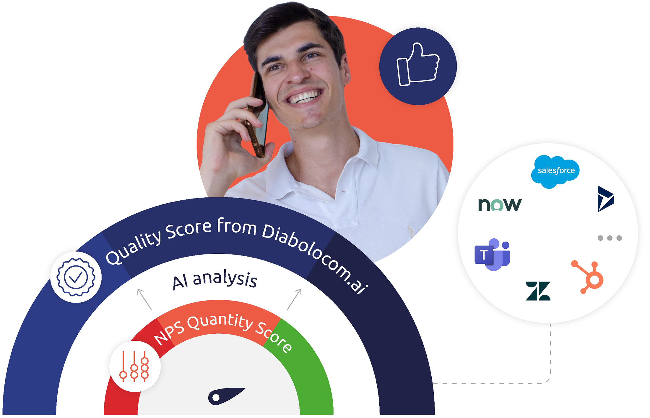 IA para identificar os principais fatores de satisfação do cliente