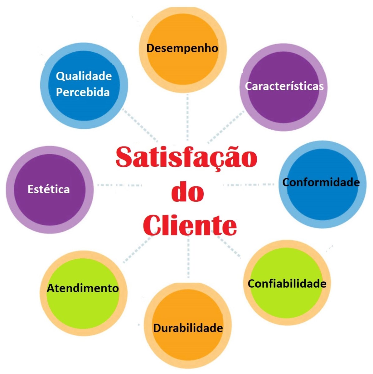 NPS vs CSAT vs CES: Qual Métrica Usar com IA?