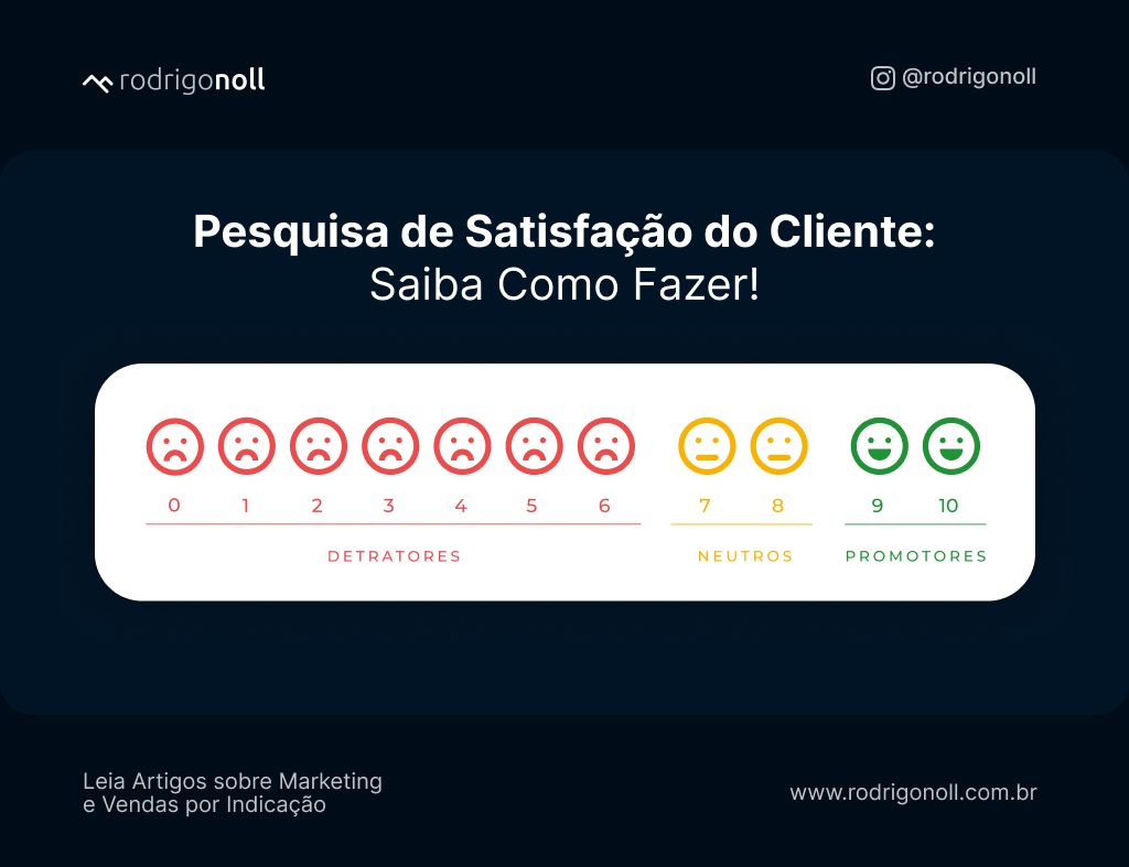 Como Usar IA para Prever o Churn de Clientes