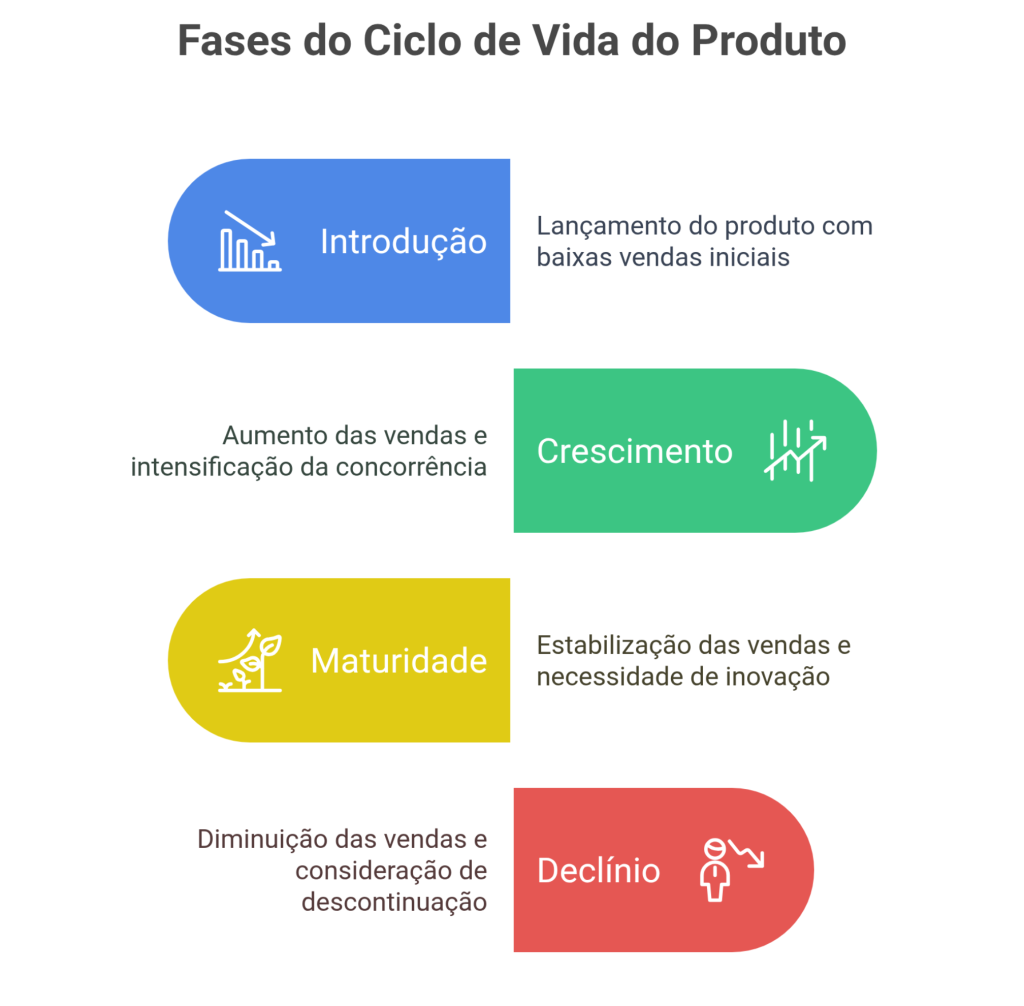 Análise de Sentimento e IA: Entendendo o Fim do Ciclo de Vida do Produto