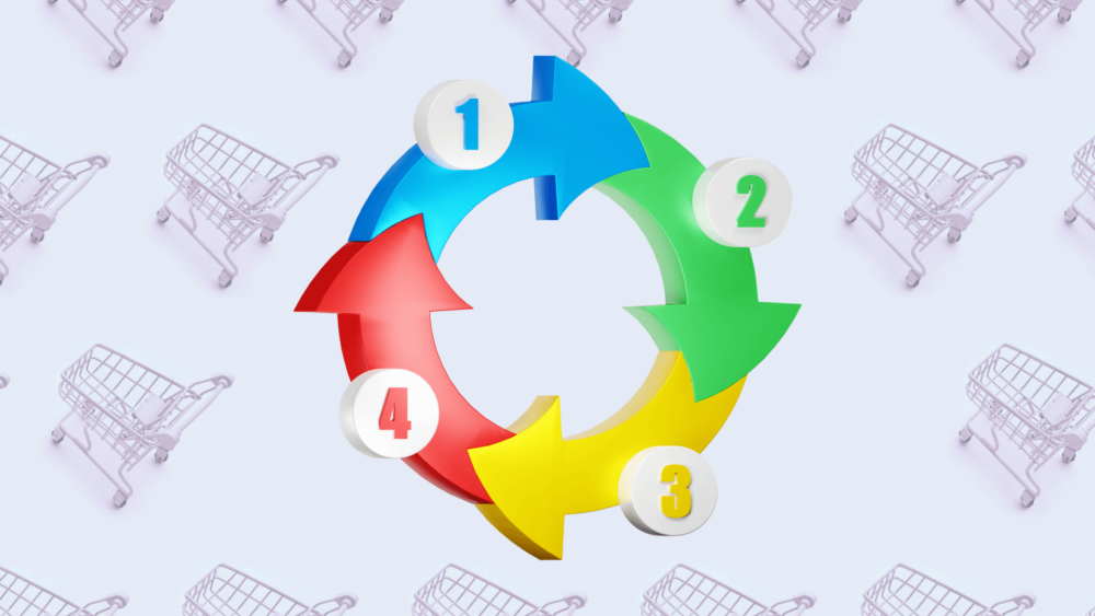 IA no Varejo: Otimizando o Ciclo de Vida de Produtos