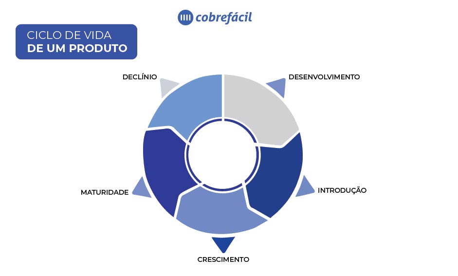 Como a IA Transforma a Gestão de Estoque e Promoções