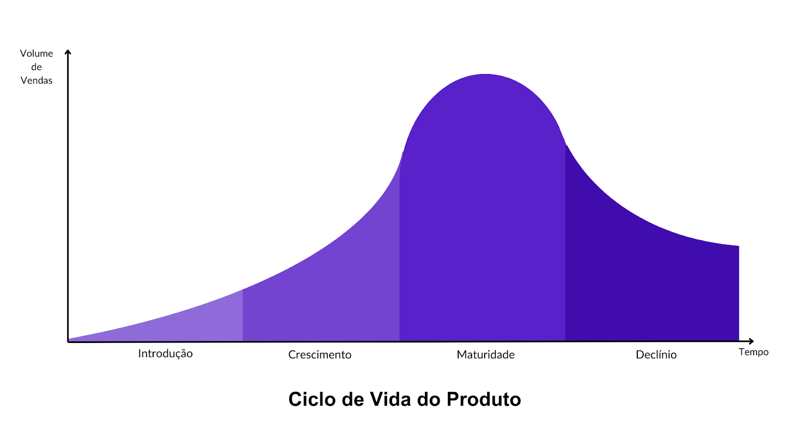 Previsão de Demanda com IA: Evitando Perdas no Varejo