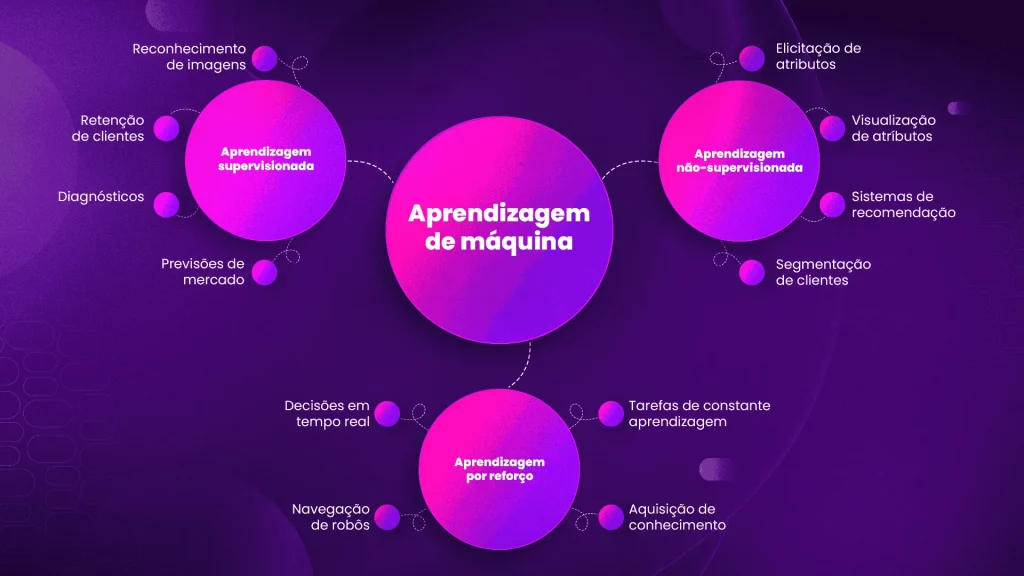 IA para otimizar a categorização de produtos