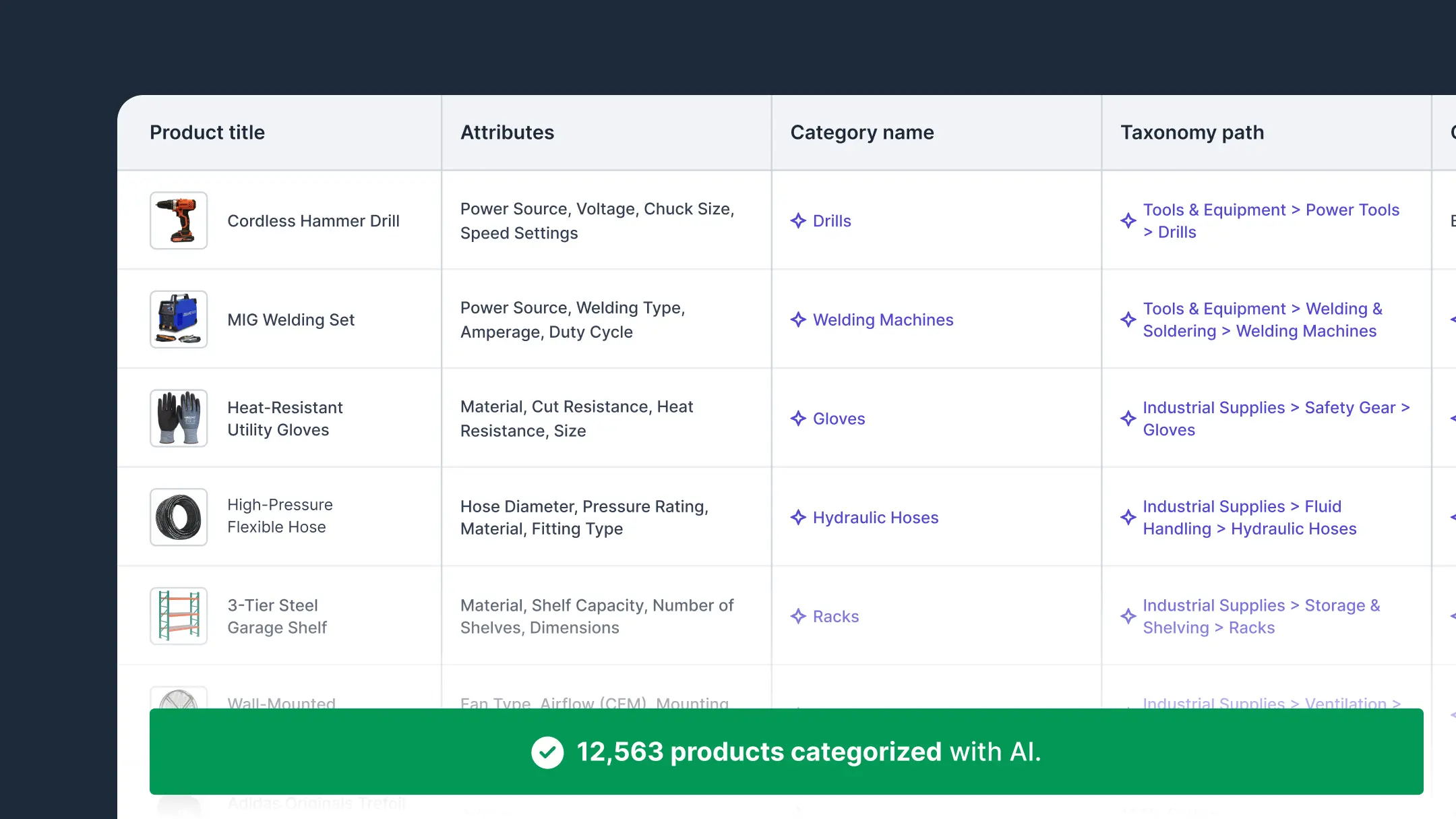 melhores ferramentas ia para categorizar produtos