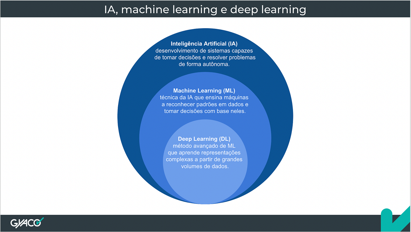 como usar chatgpt para criar categorias de produtos