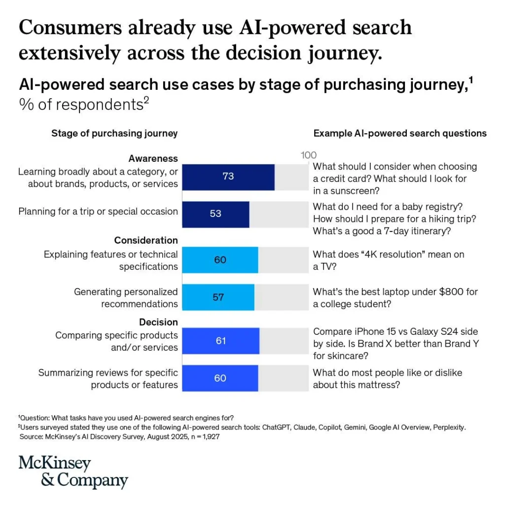 Guia Completo: Automação de Devoluções com Inteligência Artificial