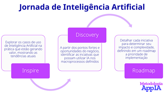 O Futuro da Fidelização: IA na Gestão de Devoluções