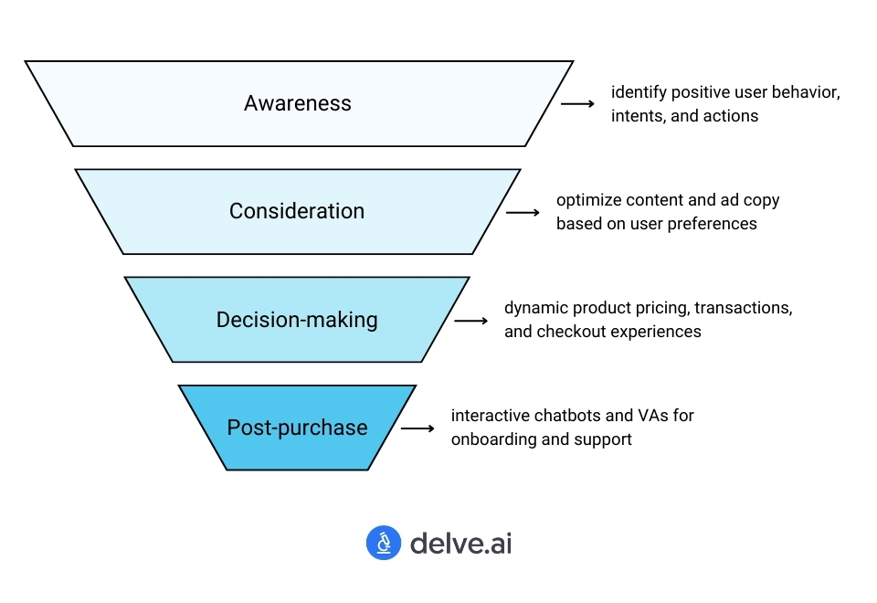 erros comuns ao implementar IA na jornada omnichannel