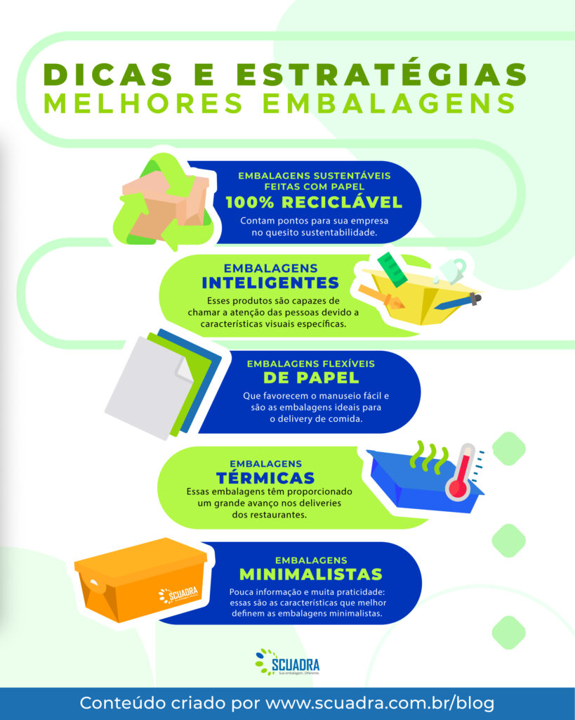 Inteligência artificial e branding em embalagens