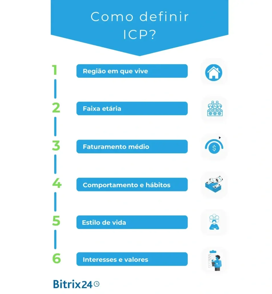 Guia Completo: Implementando Assistentes de Chat com IA para Coleta de Dados