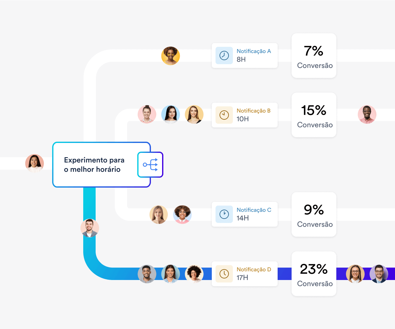 Estudo de Caso: Aumento de Vendas no E-commerce com Notificações Push Inteligentes