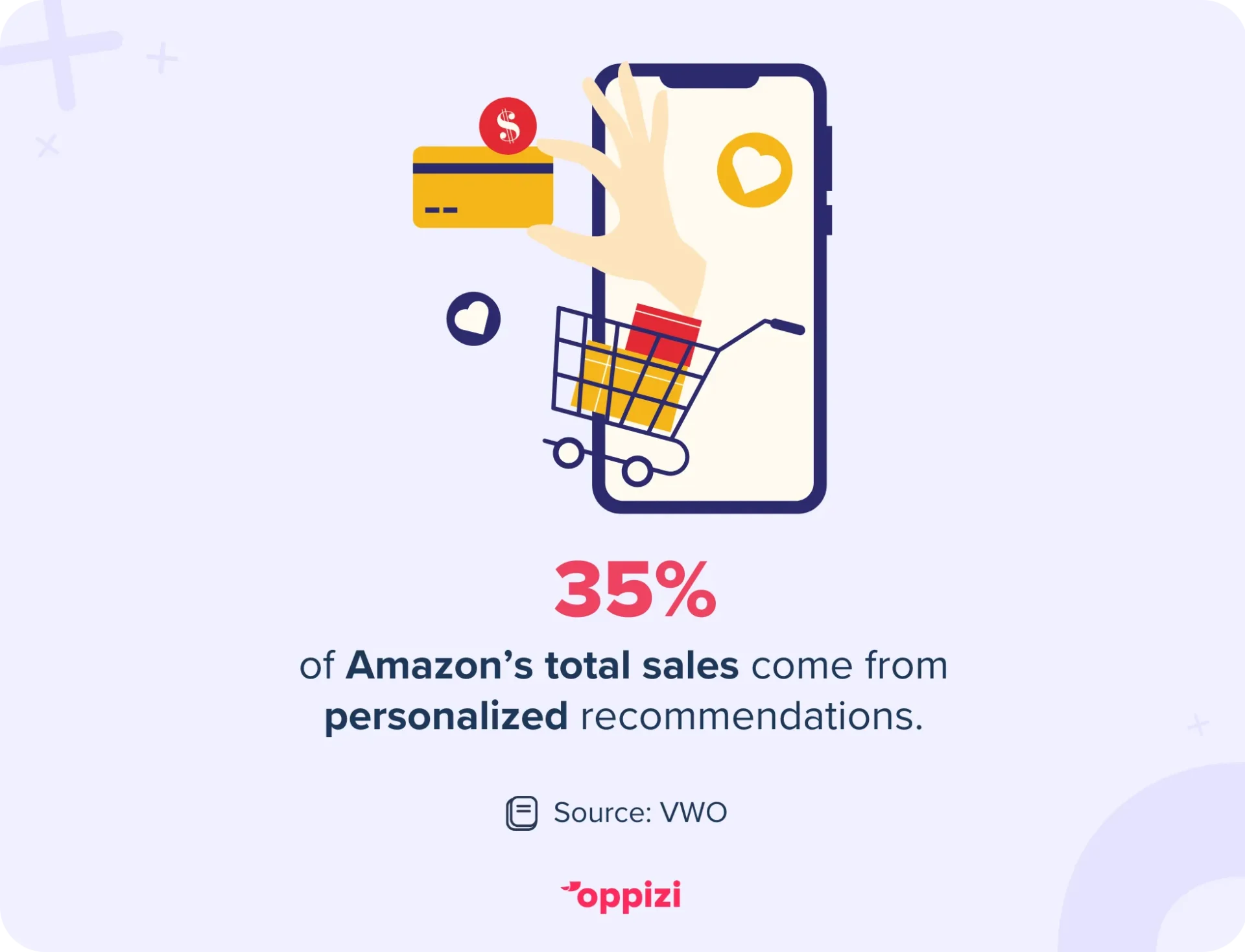 Automação de upsell com inteligência artificial