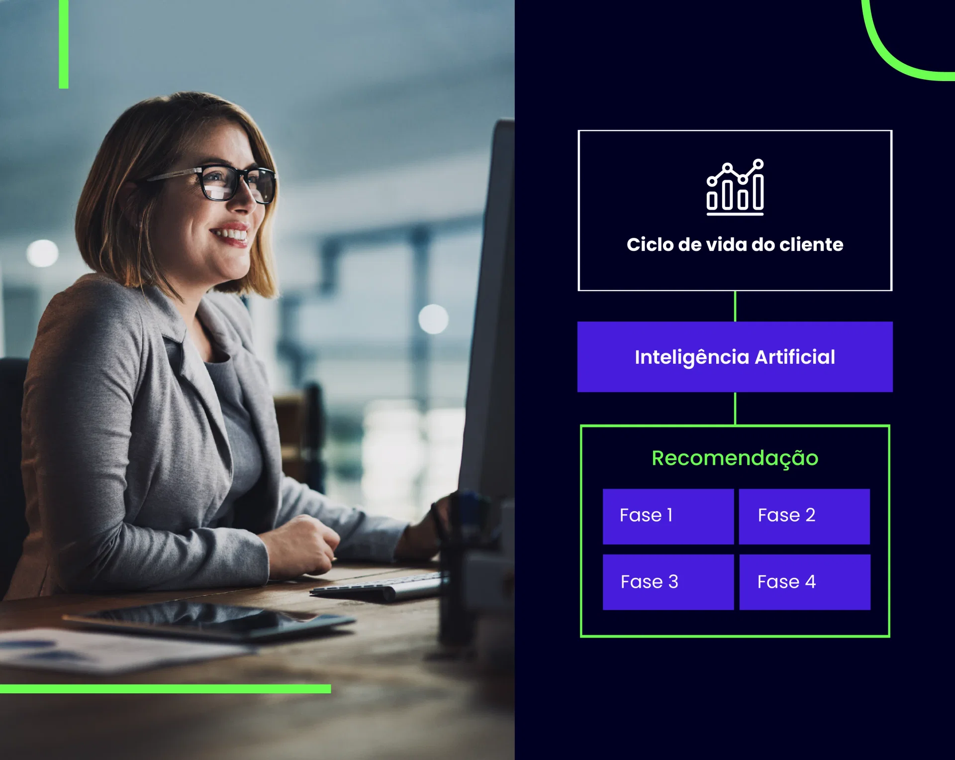 Comparativo: As Melhores Ferramentas de IA para Gerenciar Programas de Recompensa