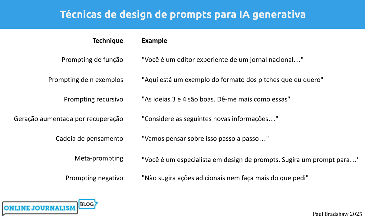 como usar filtragem colaborativa em emails