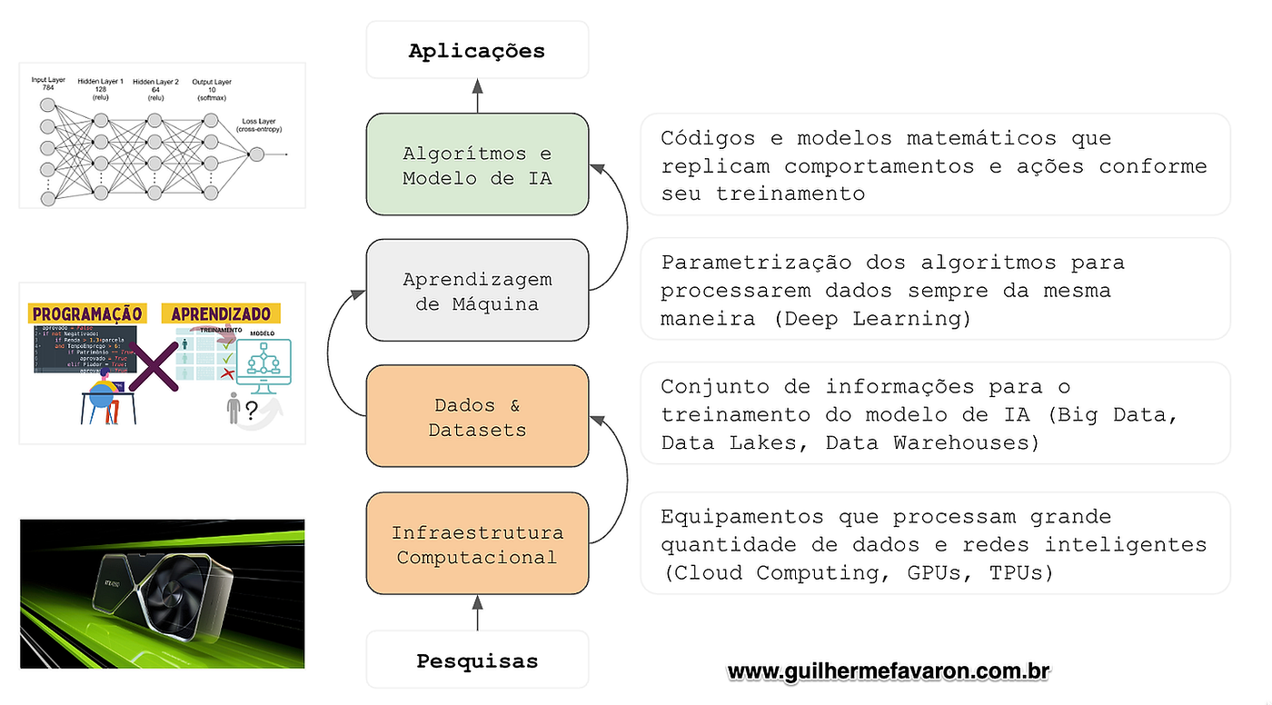Guia Completo: Implementando Google Recommendations AI na sua Estratégia