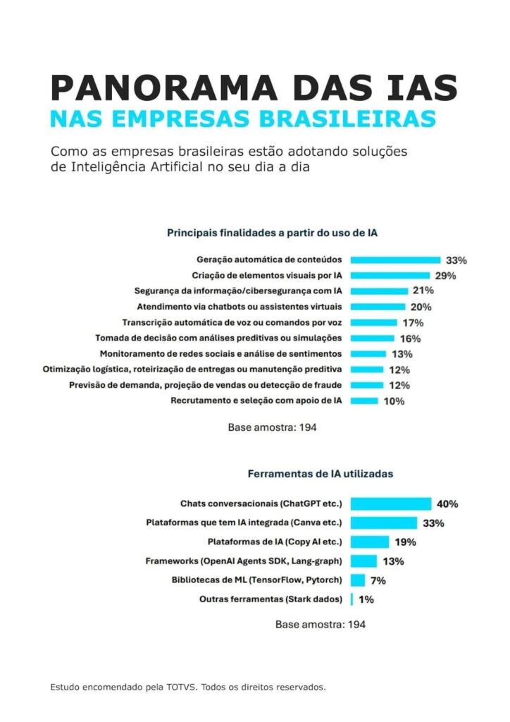 Oracle AI for CX vs. IBM Watson: Qual a Melhor Ferramenta para Personalização?