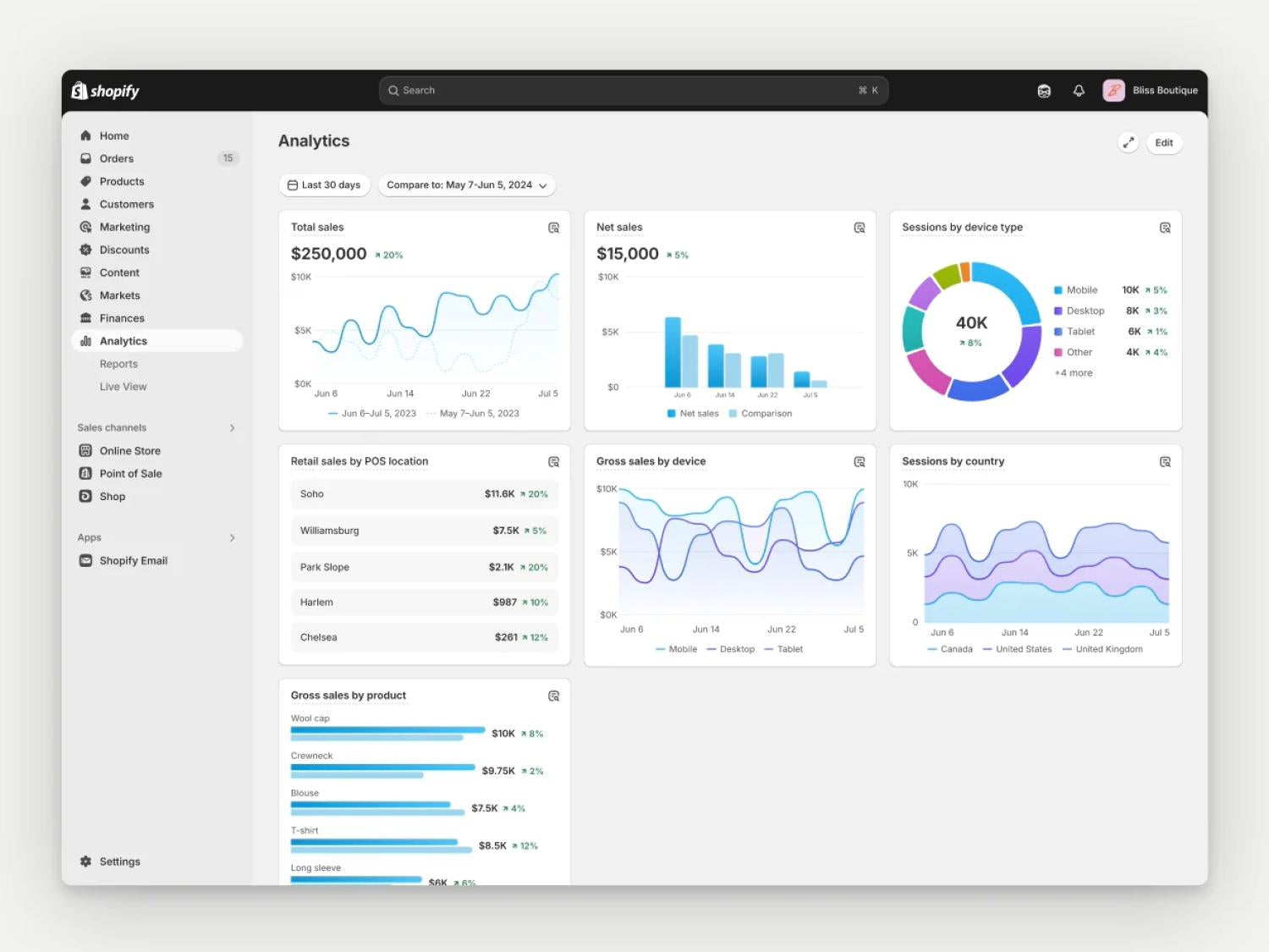IA para previsão de tendências de cores ecommerce