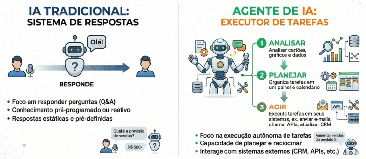 desafios automacao tradicional atendimento