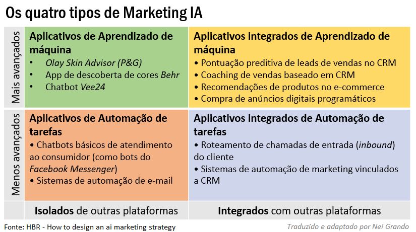 ia ou automacao qual escolher cx