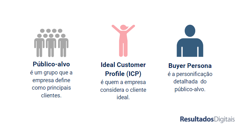 5 ideias de títulos:
1. ICP vs. Persona: Entenda as Diferenças Cruciais para o Sucesso do seu Negócio
2. Guia Completo: Como Definir o ICP Perfeito em 5 Passos Simples
3. O Poder do Anti-ICP: Evite Clientes Indesejados e Otimize seus Recursos
4. Benefícios Inegáveis do ICP para Marketing e Vendas: Aumente seu ROI
5. Case de Sucesso: Como Empresas Utilizam o ICP para Reduzir Churn e Aumentar a Retenção