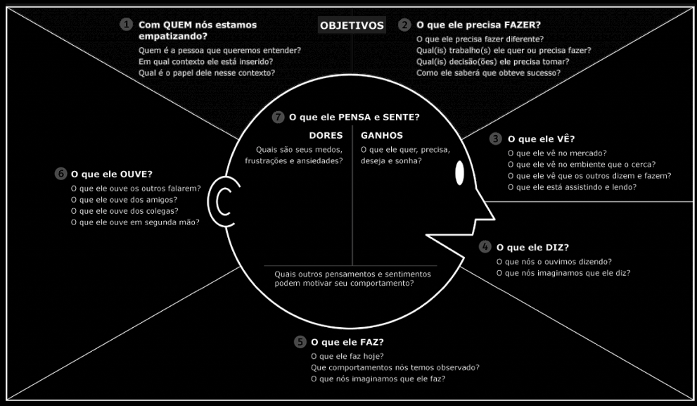5 ideias de títulos:
1. ICP vs. Persona: Entenda as Diferenças Cruciais para o Sucesso do seu Negócio
2. Guia Completo: Como Definir o ICP Perfeito em 5 Passos Simples
3. O Poder do Anti-ICP: Evite Clientes Indesejados e Otimize seus Recursos
4. Benefícios Inegáveis do ICP para Marketing e Vendas: Aumente seu ROI
5. Case de Sucesso: Como Empresas Utilizam o ICP para Reduzir Churn e Aumentar a Retenção