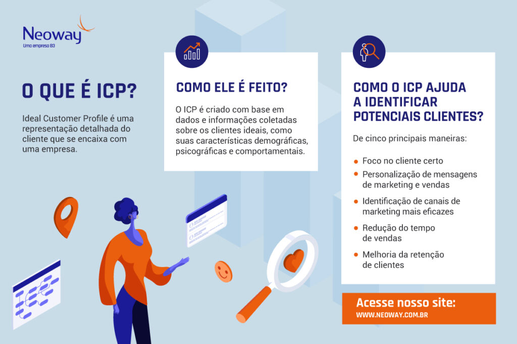 icp marketing