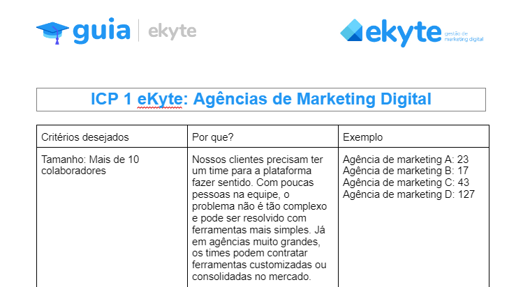 5 ideias de títulos:
1. ICP vs. Persona: Entenda as Diferenças Cruciais para o Sucesso do seu Negócio
2. Guia Completo: Como Definir o ICP Perfeito em 5 Passos Simples
3. O Poder do Anti-ICP: Evite Clientes Indesejados e Otimize seus Recursos
4. Benefícios Inegáveis do ICP para Marketing e Vendas: Aumente seu ROI
5. Case de Sucesso: Como Empresas Utilizam o ICP para Reduzir Churn e Aumentar a Retenção