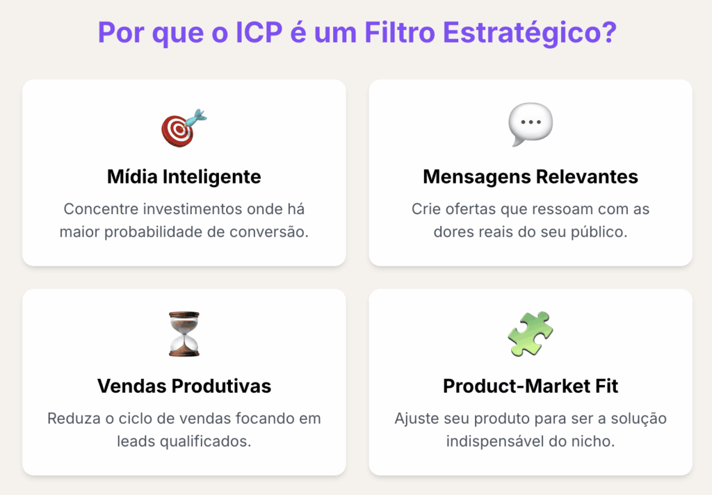 5 ideias de títulos:
1. ICP vs. Persona: Entenda as Diferenças Cruciais para o Sucesso do seu Negócio
2. Guia Completo: Como Definir o ICP Perfeito em 5 Passos Simples
3. O Poder do Anti-ICP: Evite Clientes Indesejados e Otimize seus Recursos
4. Benefícios Inegáveis do ICP para Marketing e Vendas: Aumente seu ROI
5. Case de Sucesso: Como Empresas Utilizam o ICP para Reduzir Churn e Aumentar a Retenção