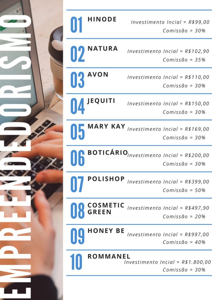 erros comuns ao iniciar um negócio com baixo investimento