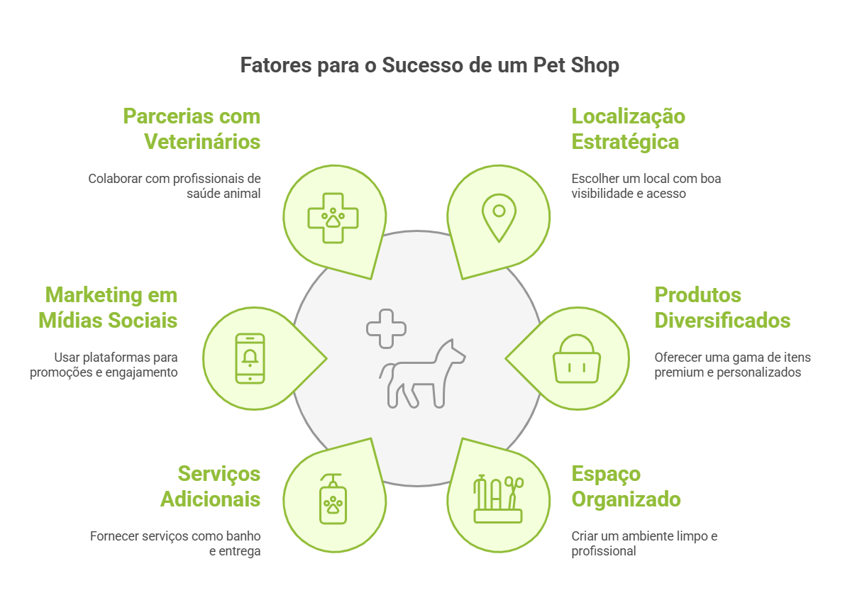 ideias de negócios lucrativos com baixo investimento inicial