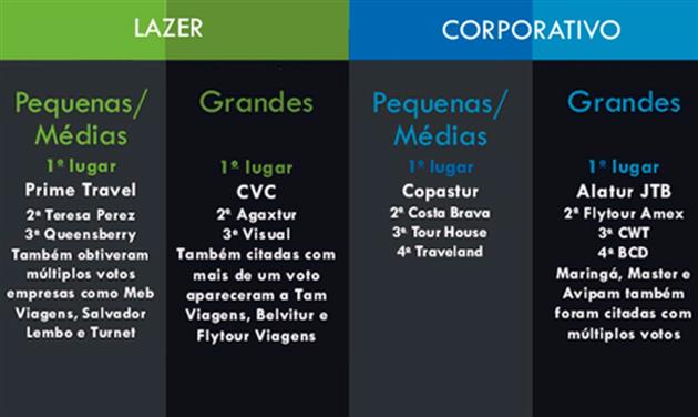 Nomes de Agências de Viagens que Transmitem Aventura e Descoberta