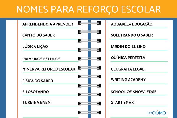 ideias de nomes para escola de idiomas ou reforço