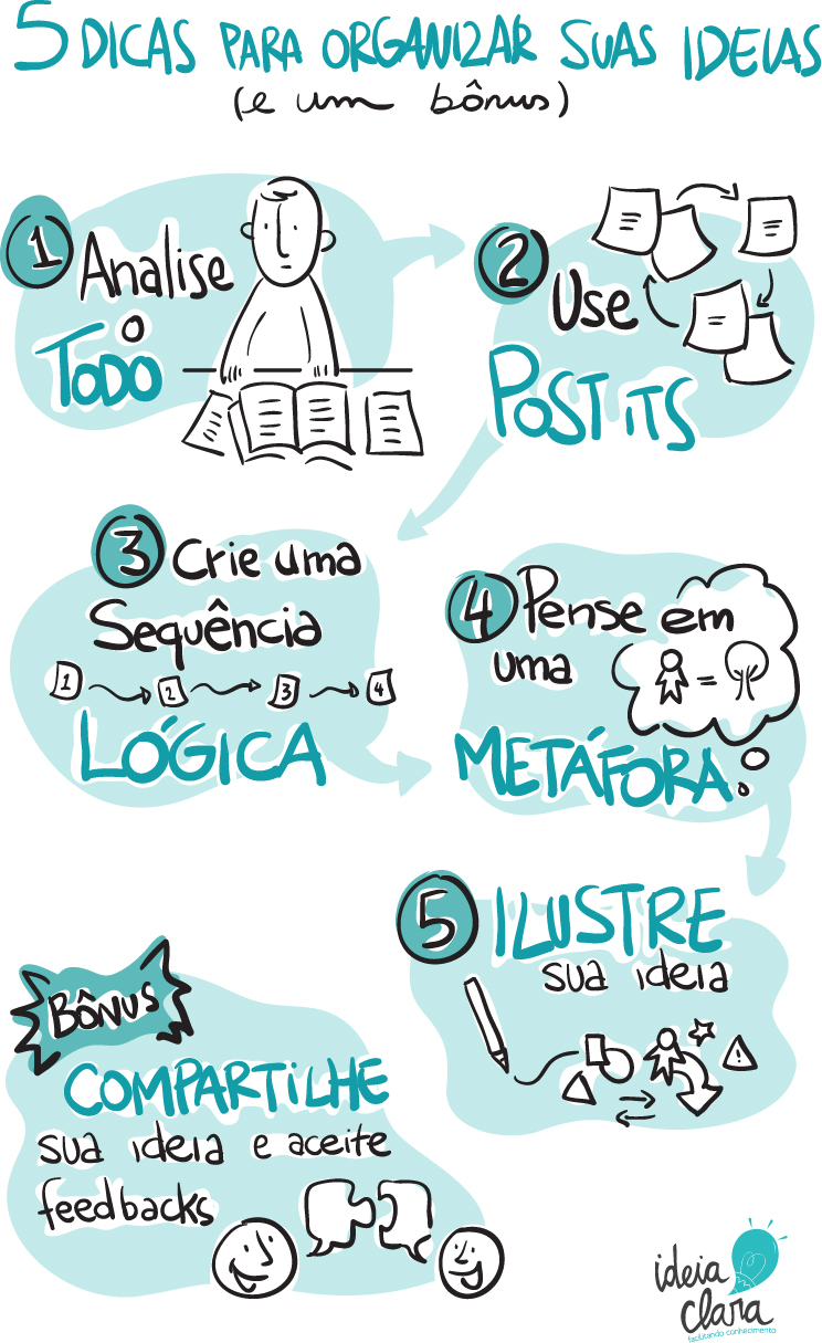 como organizar a casa gastando pouco