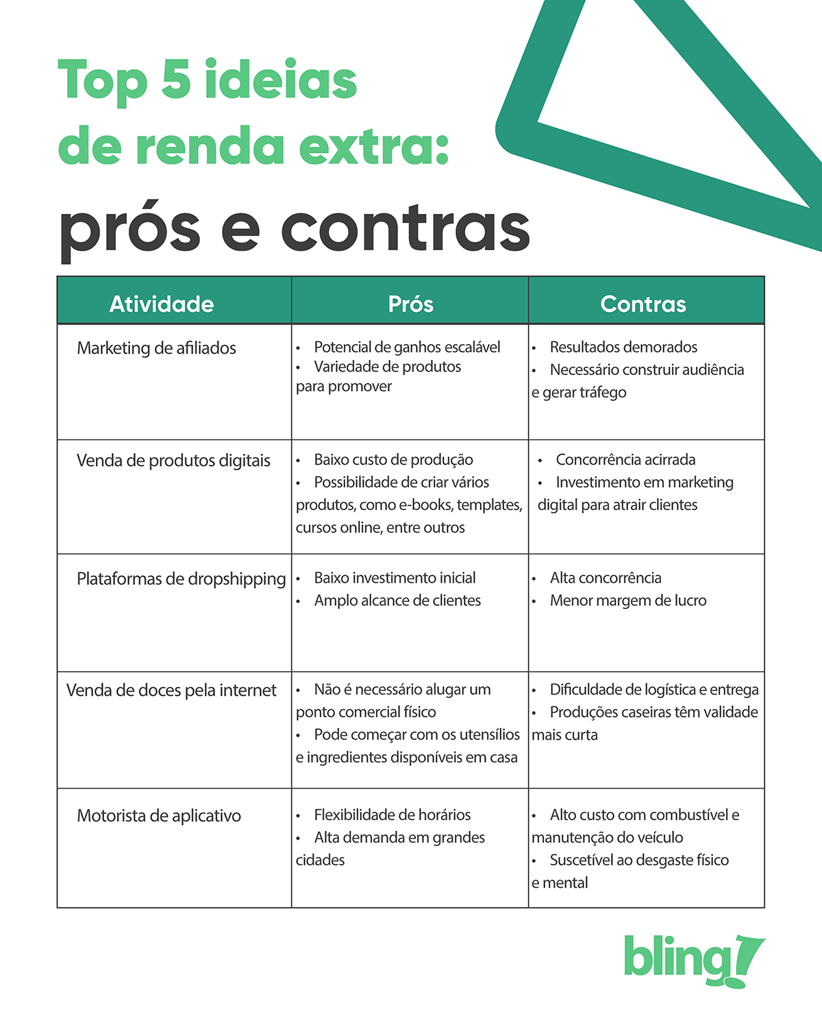 ideias de renda extra com consultoria de imagem