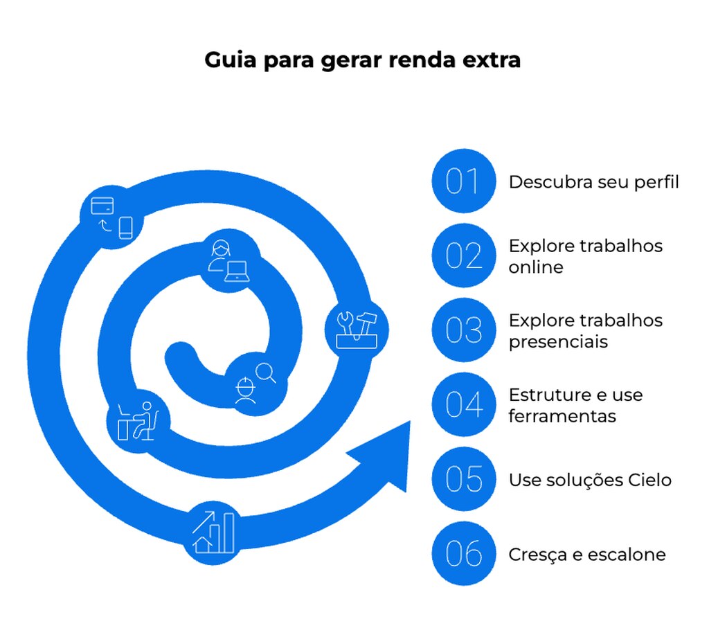 Guia completo de formatação ABNT para estudantes