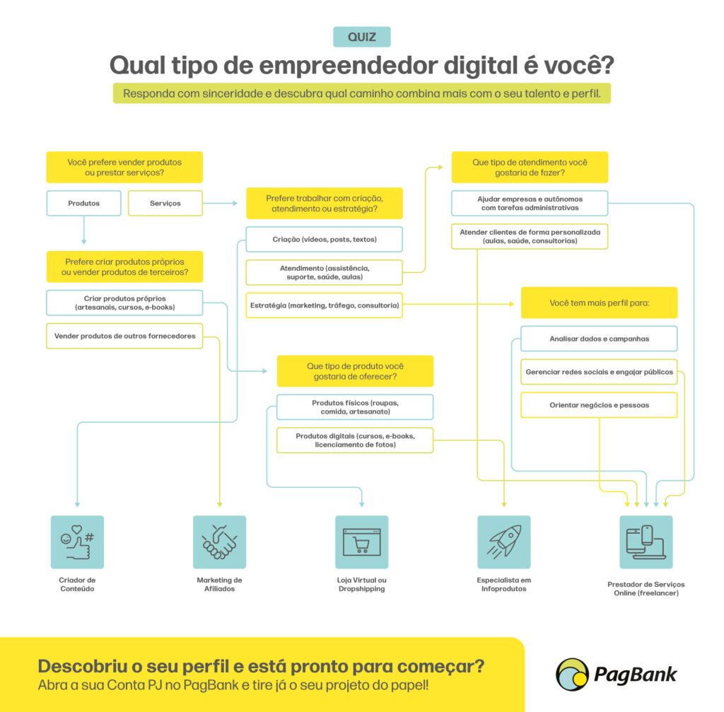 Guia Completo para se Tornar um UGC Creator de Sucesso