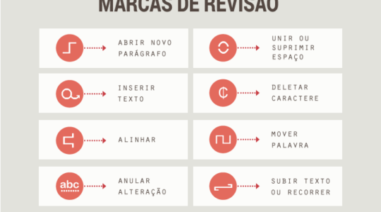 erros comuns ao cobrar por revisão ABNT