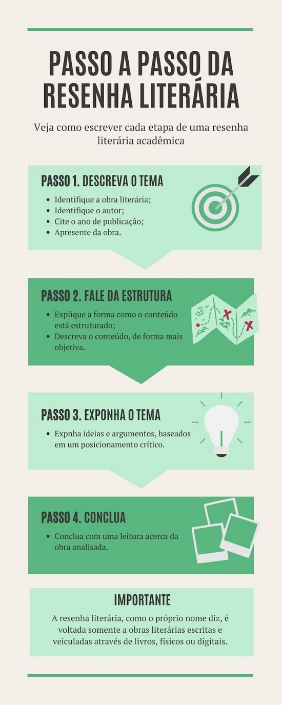 ideias para ganhar dinheiro revisando textos e ABNT