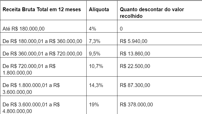Simples Nacional vs. Lucro Presumido: Qual o Melhor para Sua Loja Virtual?