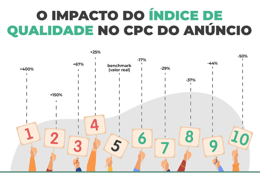 índice de qualidade google ads