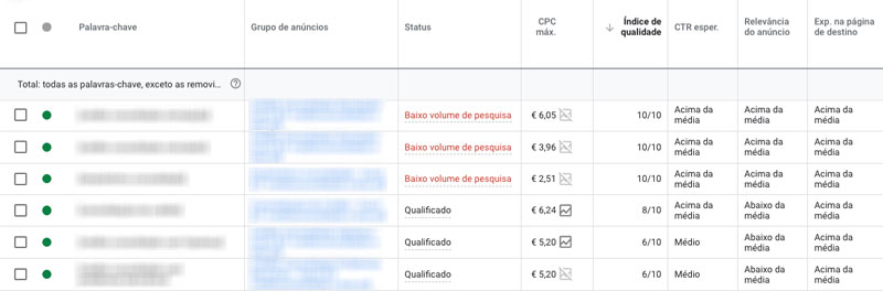 como o índice de qualidade afeta minhas vendas