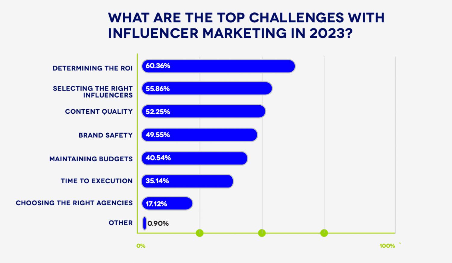 influencer marketing