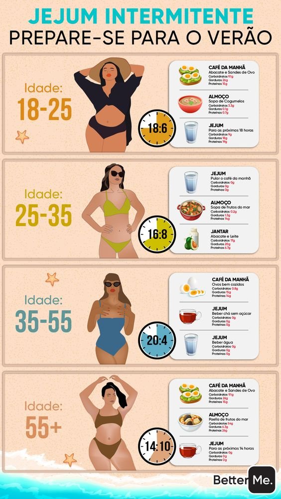Jejum Intermitente Fotos